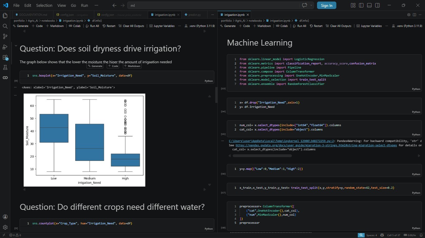 Smart Irrigation Prediction System